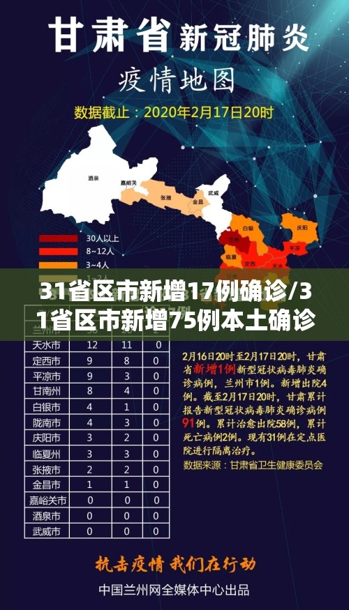 31省区市新增17例确诊/31省区市新增75例本土确诊 31省区市新增17例确诊/31省区市新增75例本土确诊