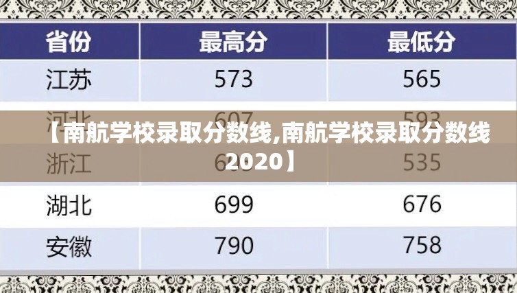 【南航学校录取分数线,南航学校录取分数线2020】 【南航学校录取分数线,南航学校录取分数线2020】