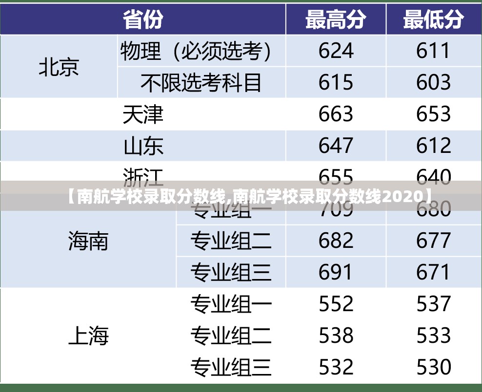 【南航学校录取分数线,南航学校录取分数线2020】 【南航学校录取分数线,南航学校录取分数线2020】
