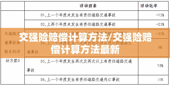 交强险赔偿计算方法/交强险赔偿计算方法最新 交强险赔偿计算方法/交强险赔偿计算方法最新