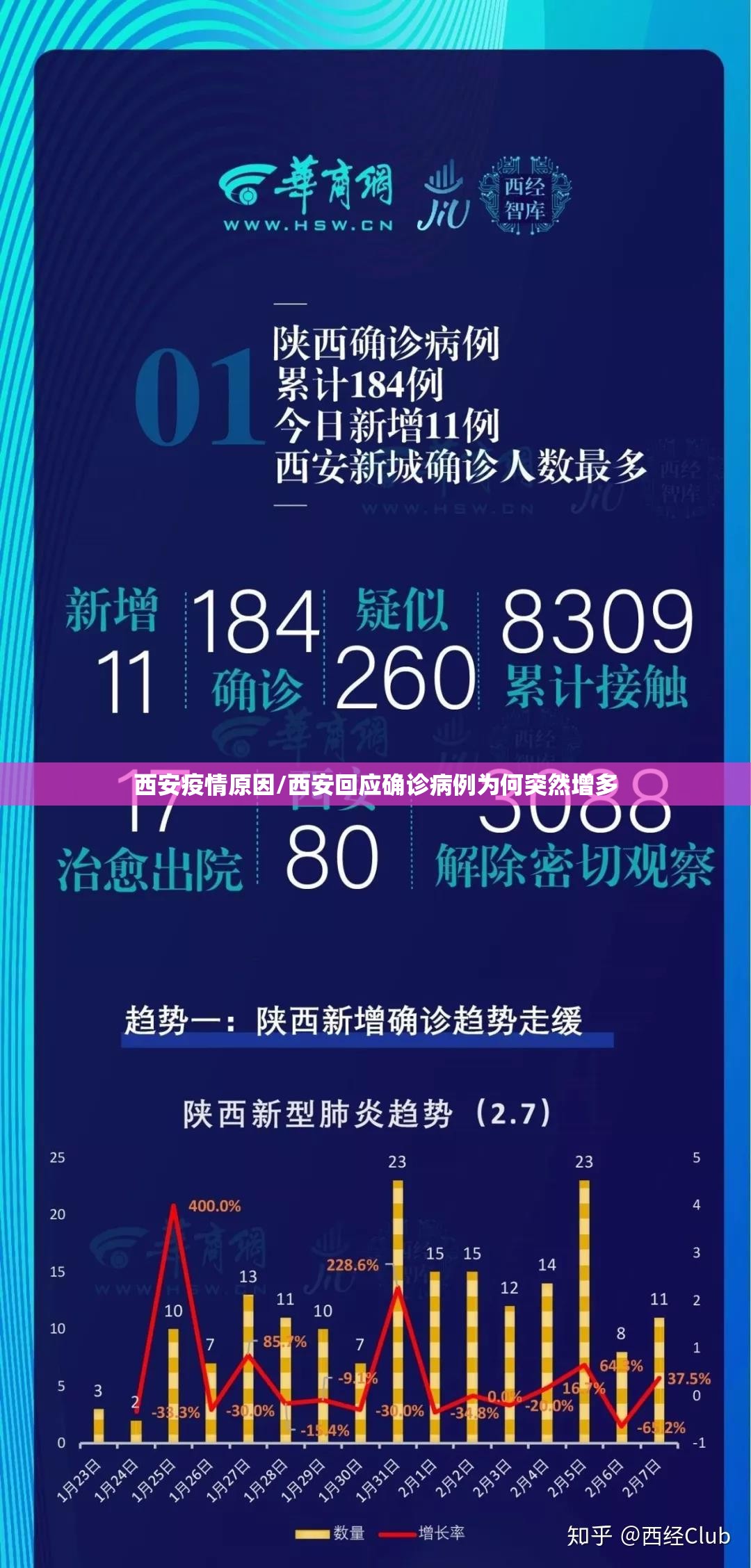 西安疫情原因/西安回应确诊病例为何突然增多 西安疫情原因/西安回应确诊病例为何突然增多