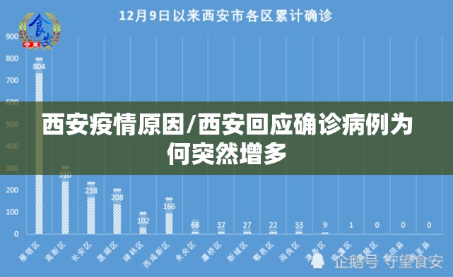 西安疫情原因/西安回应确诊病例为何突然增多 西安疫情原因/西安回应确诊病例为何突然增多
