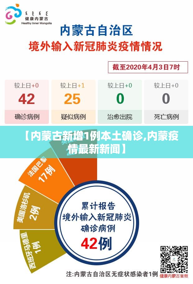 【内蒙古新增1例本土确诊,内蒙疫情最新新闻】 【内蒙古新增1例本土确诊,内蒙疫情最新新闻】