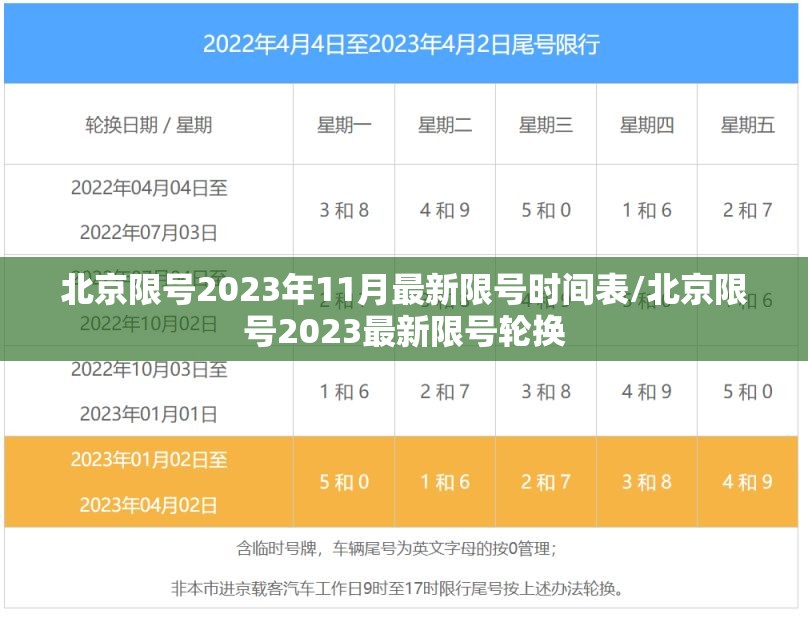 北京限号2023年11月最新限号时间表/北京限号2023最新限号轮换 北京限号2023年11月最新限号时间表/北京限号2023最新限号轮换