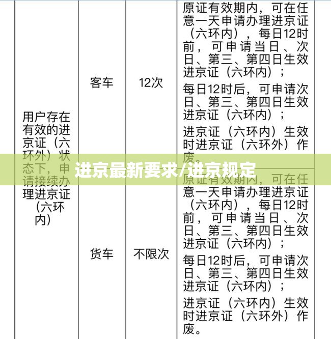 进京最新要求/进京规定 进京最新要求/进京规定