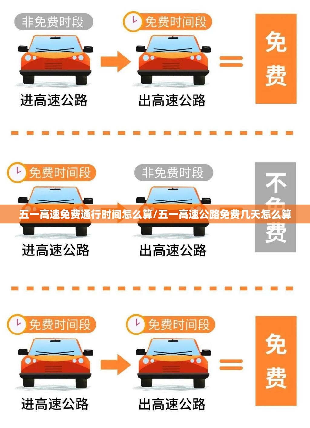 五一高速免费通行时间怎么算/五一高速公路免费几天怎么算 五一高速免费通行时间怎么算/五一高速公路免费几天怎么算