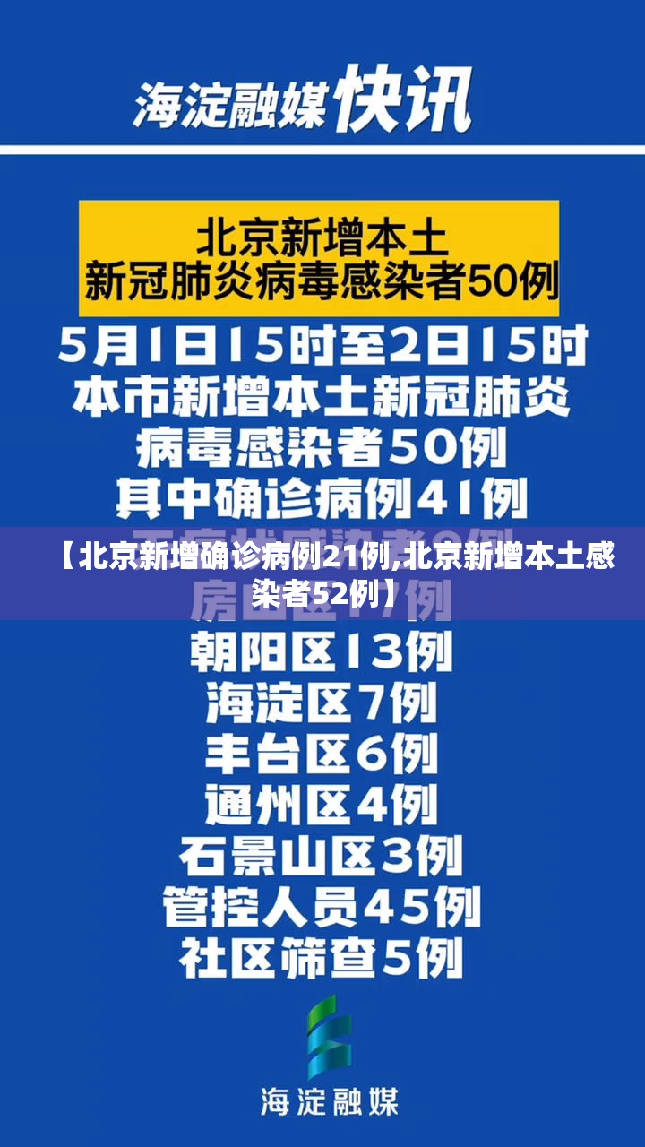 【北京新增确诊病例21例,北京新增本土感染者52例】