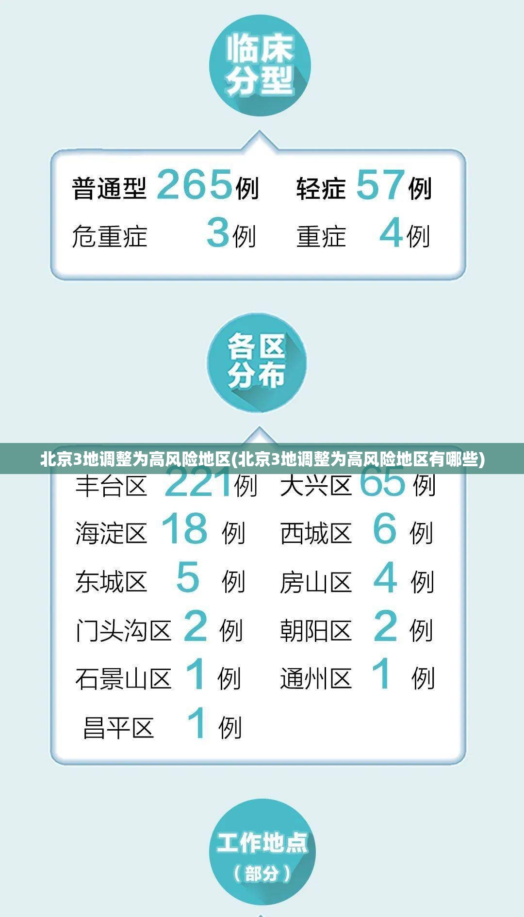 北京3地调整为高风险地区(北京3地调整为高风险地区有哪些) 北京3地调整为高风险地区(北京3地调整为高风险地区有哪些)