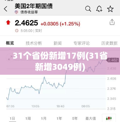 31个省份新增17例(31省新增3049例) 31个省份新增17例(31省新增3049例)