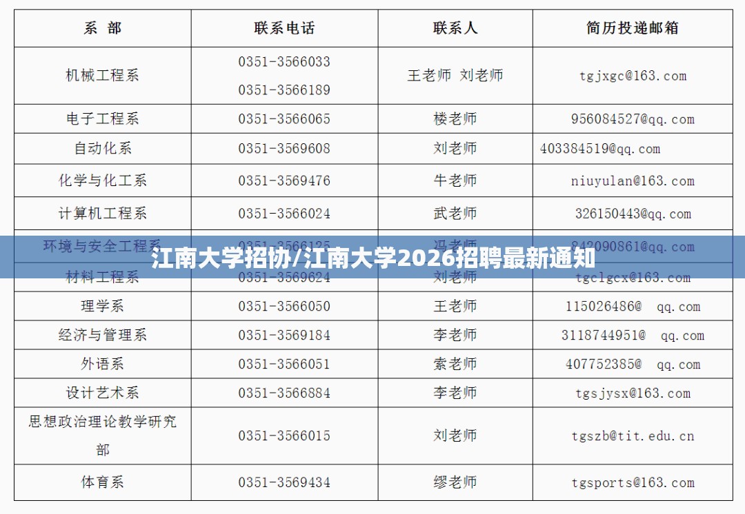 江南大学招协/江南大学2026招聘最新通知