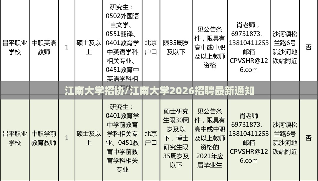 江南大学招协/江南大学2026招聘最新通知