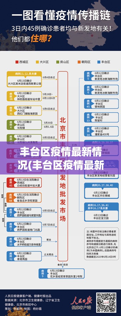 丰台区疫情最新情况(丰台区疫情最新情况) 丰台区疫情最新情况(丰台区疫情最新情况)