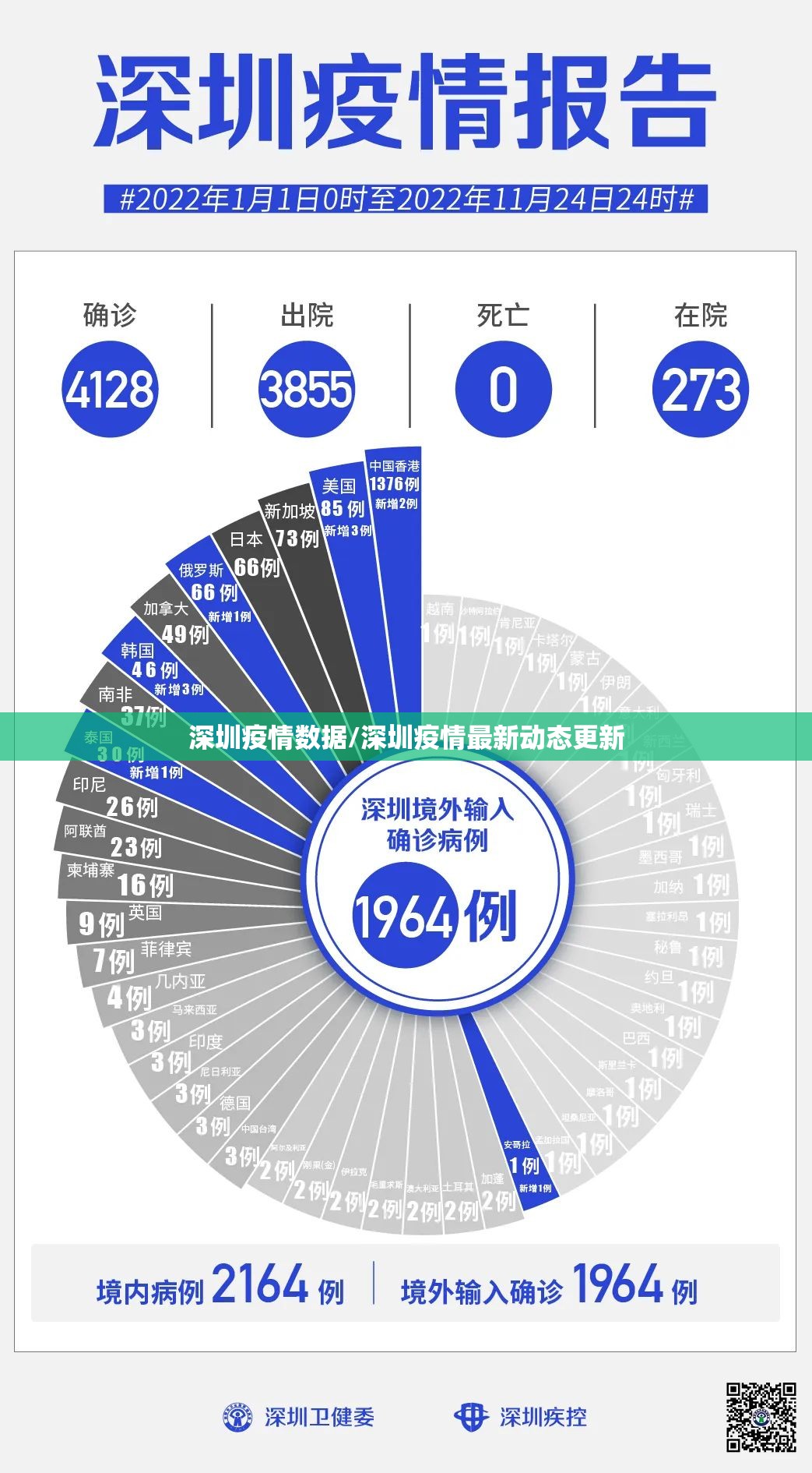 深圳疫情数据/深圳疫情最新动态更新 深圳疫情数据/深圳疫情最新动态更新