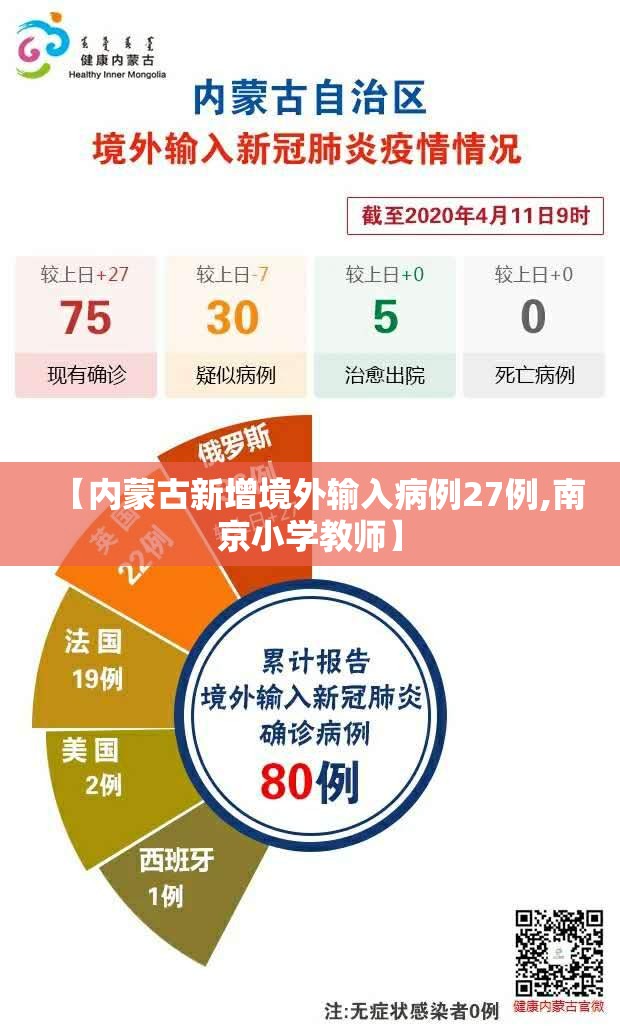 【内蒙古新增境外输入病例27例,南京小学教师】