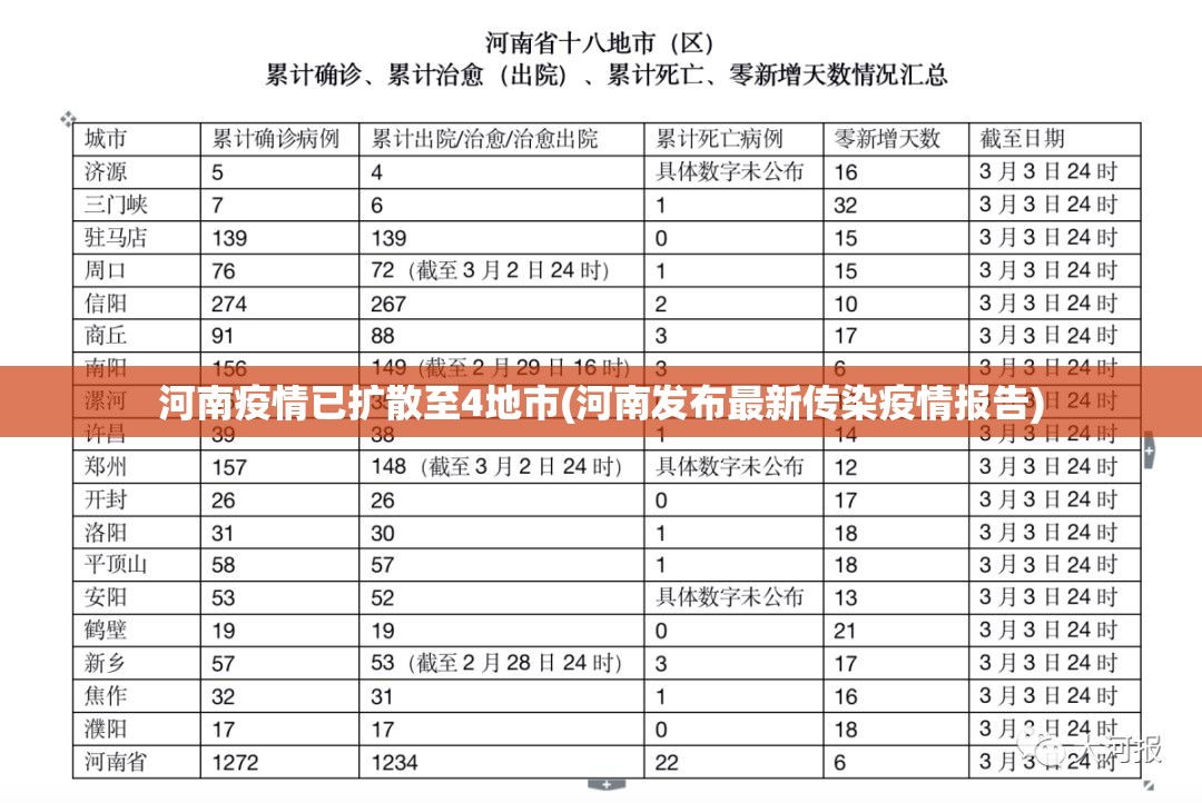 河南疫情已扩散至4地市(河南发布最新传染疫情报告)
