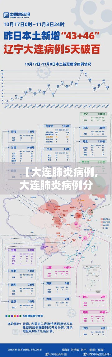 【大连肺炎病例,大连肺炎病例分布】 【大连肺炎病例,大连肺炎病例分布】