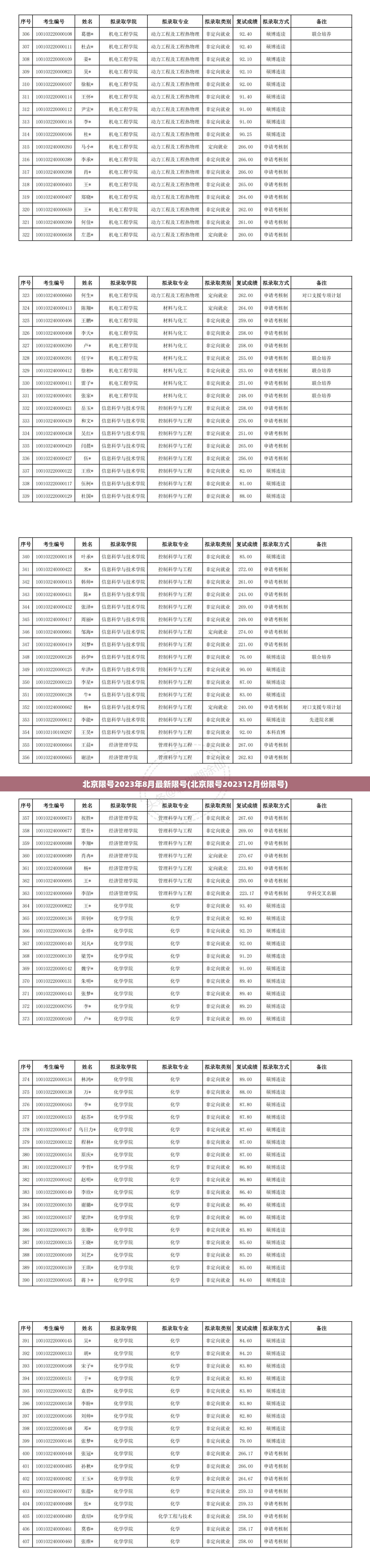 北京限号2023年8月最新限号(北京限号202312月份限号) 北京限号2023年8月最新限号(北京限号202312月份限号)