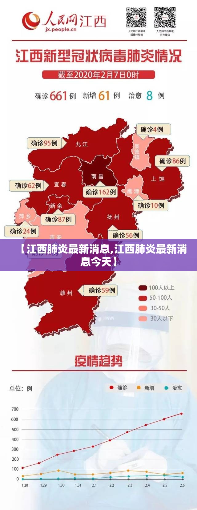 【江西肺炎最新消息,江西肺炎最新消息今天】 【江西肺炎最新消息,江西肺炎最新消息今天】