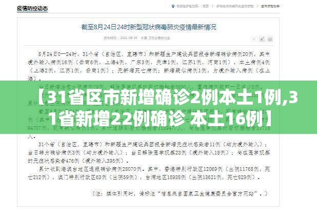 【31省区市新增确诊2例本土1例,31省新增22例确诊 本土16例】 【31省区市新增确诊2例本土1例,31省新增22例确诊 本土16例】