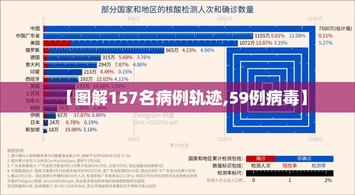 【图解157名病例轨迹,59例病毒】 【图解157名病例轨迹,59例病毒】