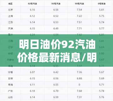 明日油价92汽油价格最新消息/明日汽油92和95价格表 明日油价92汽油价格最新消息/明日汽油92和95价格表