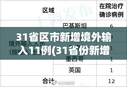 31省区市新增境外输入11例(31省份新增境外输入确诊病例)