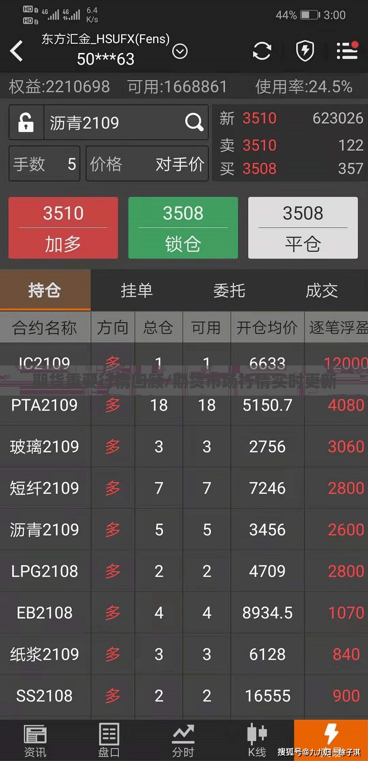 期货重要行情回顾/期货市场行情实时更新 期货重要行情回顾/期货市场行情实时更新