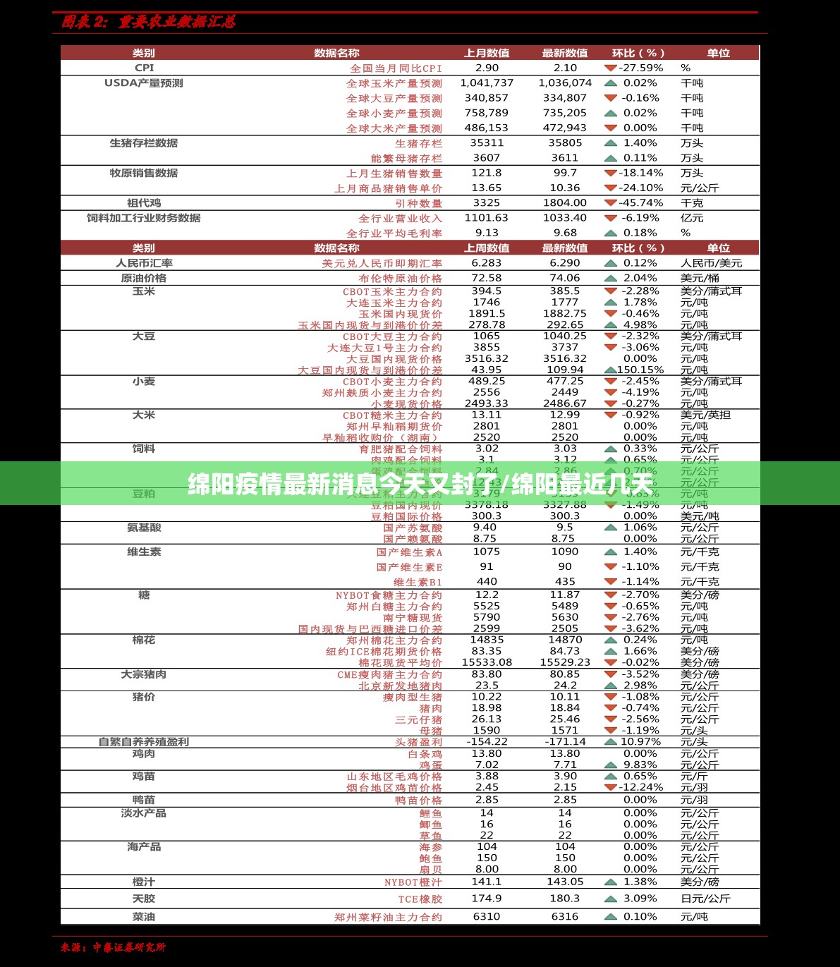 绵阳疫情最新消息今天又封了/绵阳最近几天 绵阳疫情最新消息今天又封了/绵阳最近几天