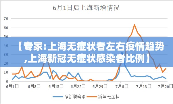 【专家:上海无症状者左右疫情趋势,上海新冠无症状感染者比例】 【专家:上海无症状者左右疫情趋势,上海新冠无症状感染者比例】