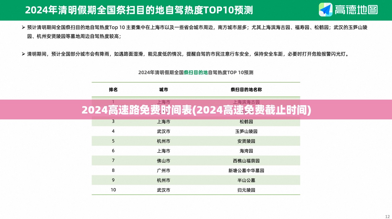 2024高速路免费时间表(2024高速免费截止时间) 2024高速路免费时间表(2024高速免费截止时间)