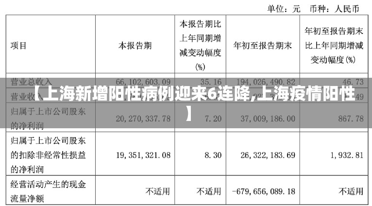 【上海新增阳性病例迎来6连降,上海疫情阳性】