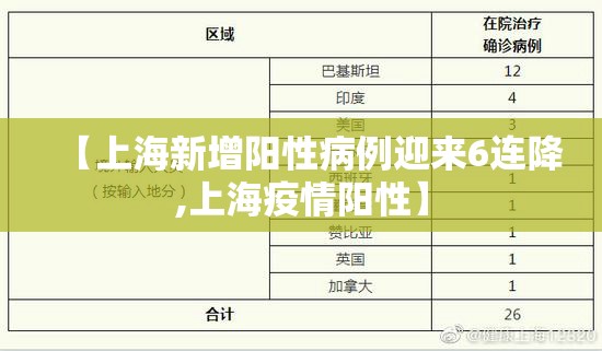 【上海新增阳性病例迎来6连降,上海疫情阳性】