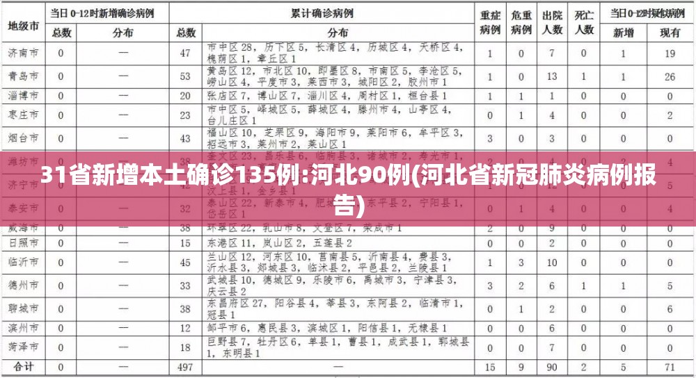 31省新增本土确诊135例:河北90例(河北省新冠肺炎病例报告)
