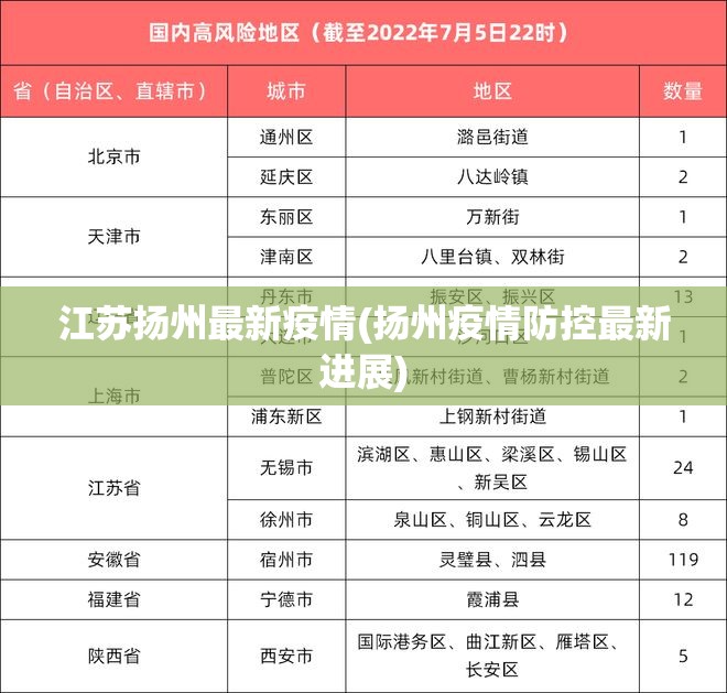 江苏扬州最新疫情(扬州疫情防控最新进展) 江苏扬州最新疫情(扬州疫情防控最新进展)