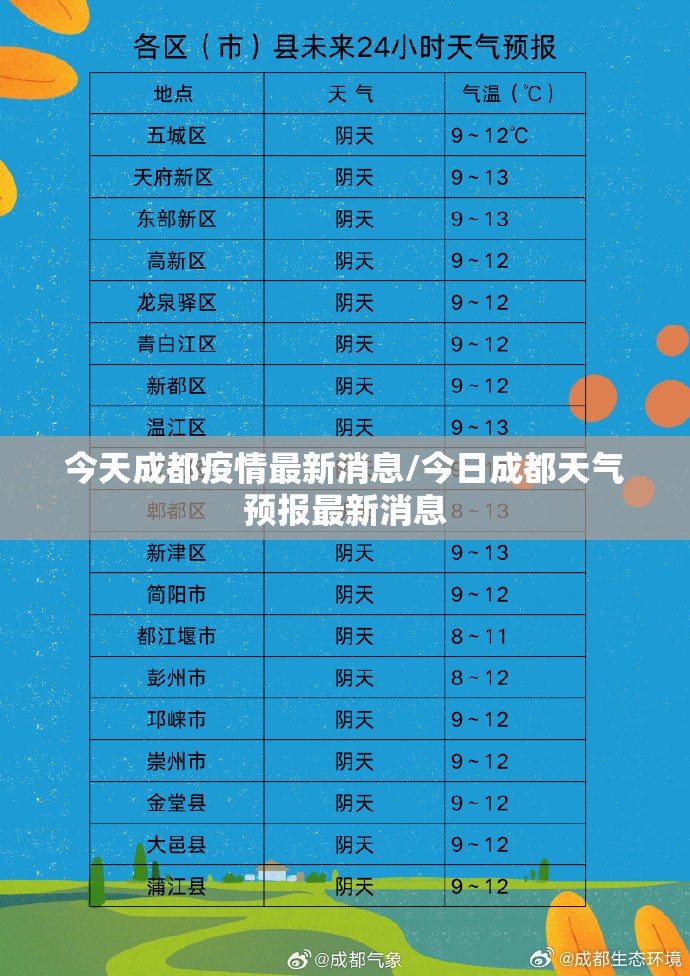 今天成都疫情最新消息/今日成都天气预报最新消息 今天成都疫情最新消息/今日成都天气预报最新消息
