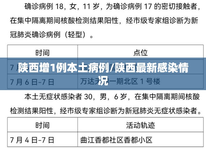 陕西增1例本土病例/陕西最新感染情况