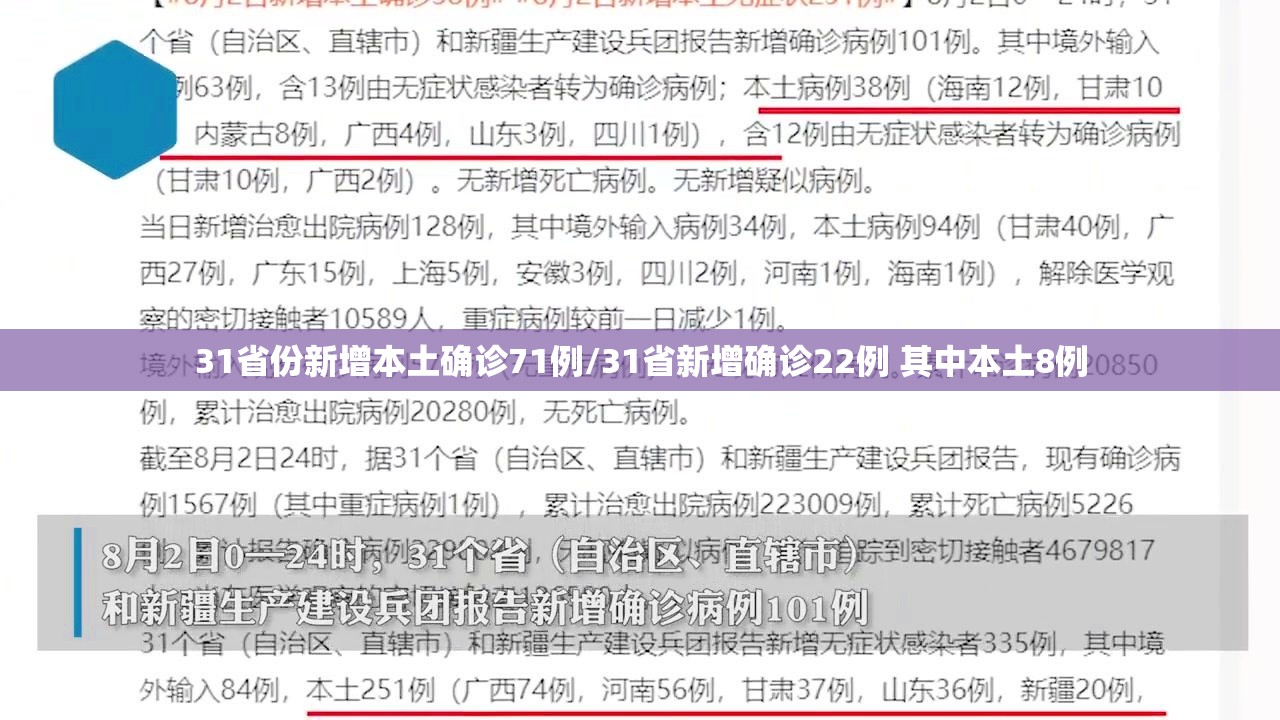 31省份新增本土确诊71例/31省新增确诊22例 其中本土8例 31省份新增本土确诊71例/31省新增确诊22例 其中本土8例
