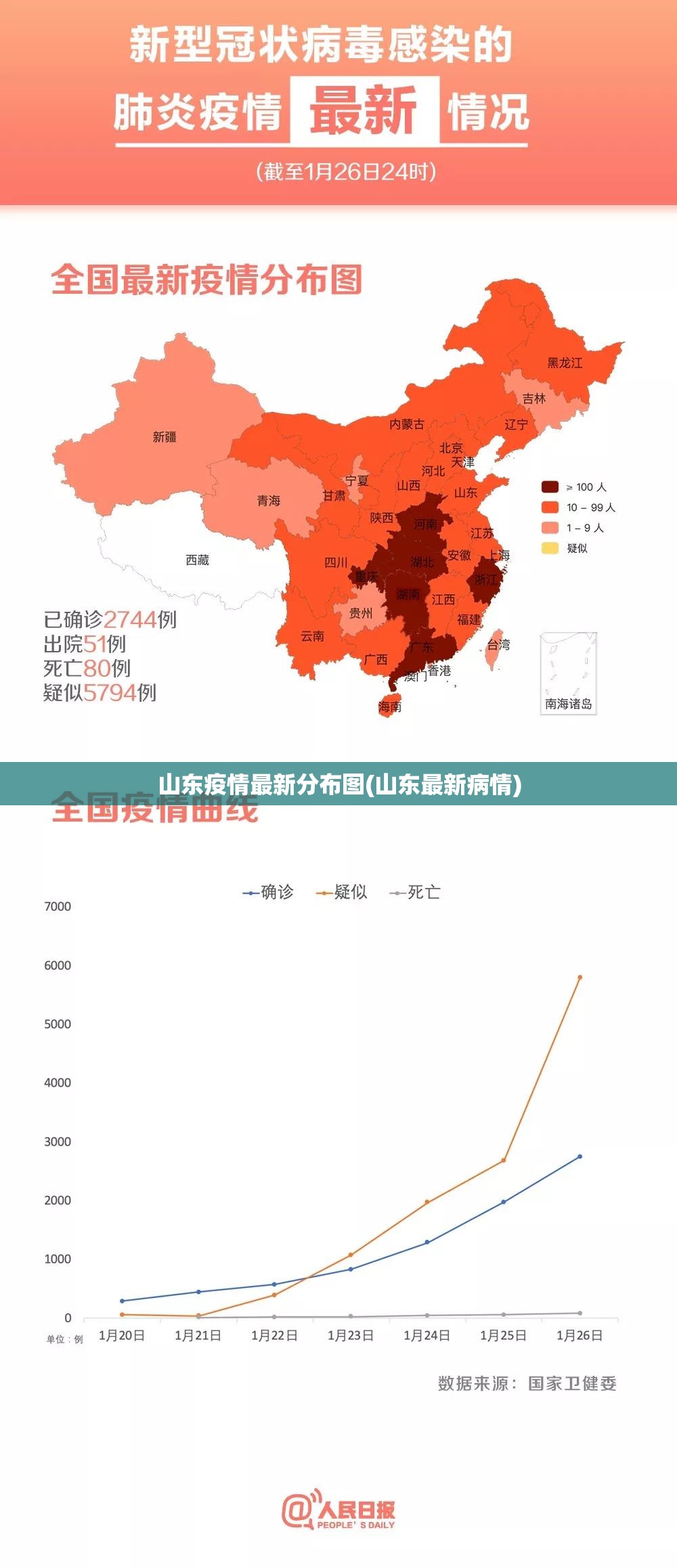 山东疫情最新分布图(山东最新病情) 山东疫情最新分布图(山东最新病情)