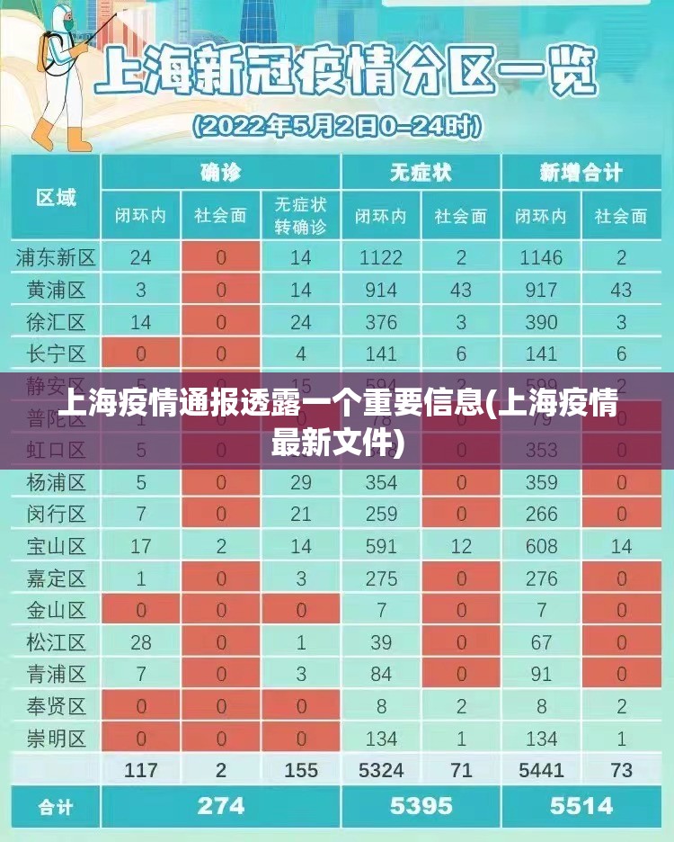 上海疫情通报透露一个重要信息(上海疫情最新文件) 上海疫情通报透露一个重要信息(上海疫情最新文件)