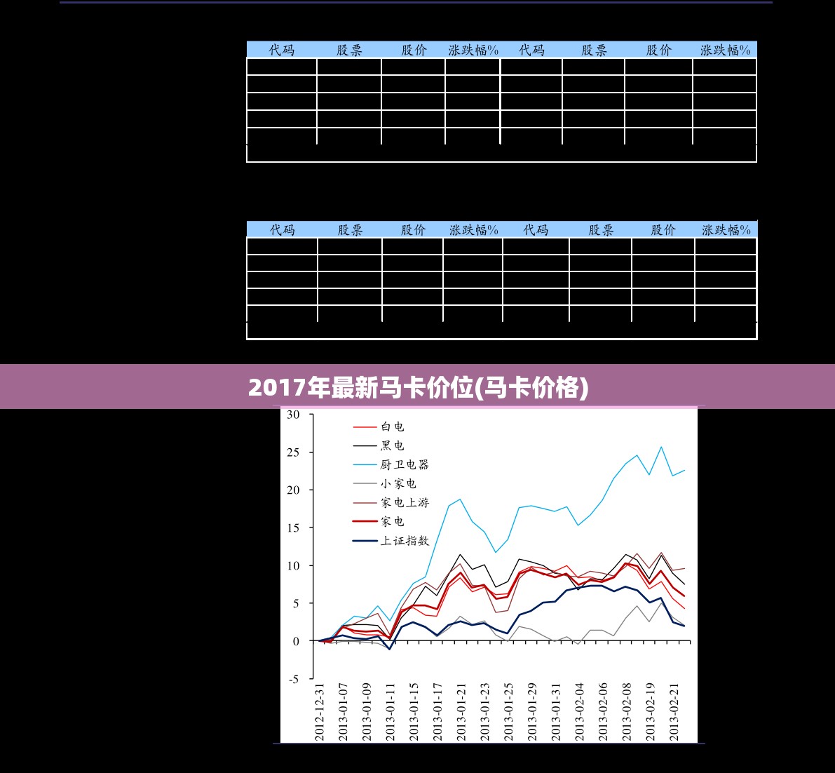 2017年最新马卡价位(马卡价格) 2017年最新马卡价位(马卡价格)