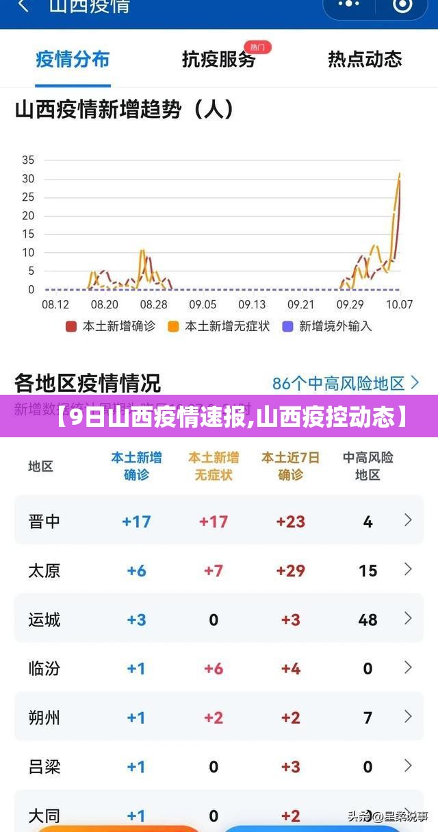 【9日山西疫情速报,山西疫控动态】