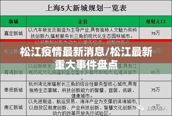 松江疫情最新消息/松江最新重大事件盘点 松江疫情最新消息/松江最新重大事件盘点