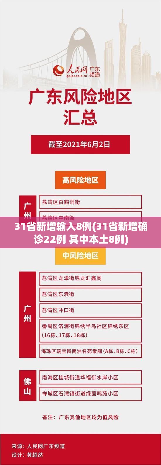 31省新增输入8例(31省新增确诊22例 其中本土8例)