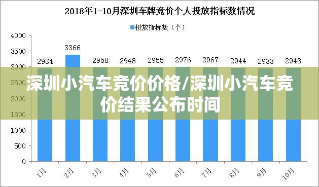 深圳小汽车竞价价格/深圳小汽车竞价结果公布时间 深圳小汽车竞价价格/深圳小汽车竞价结果公布时间
