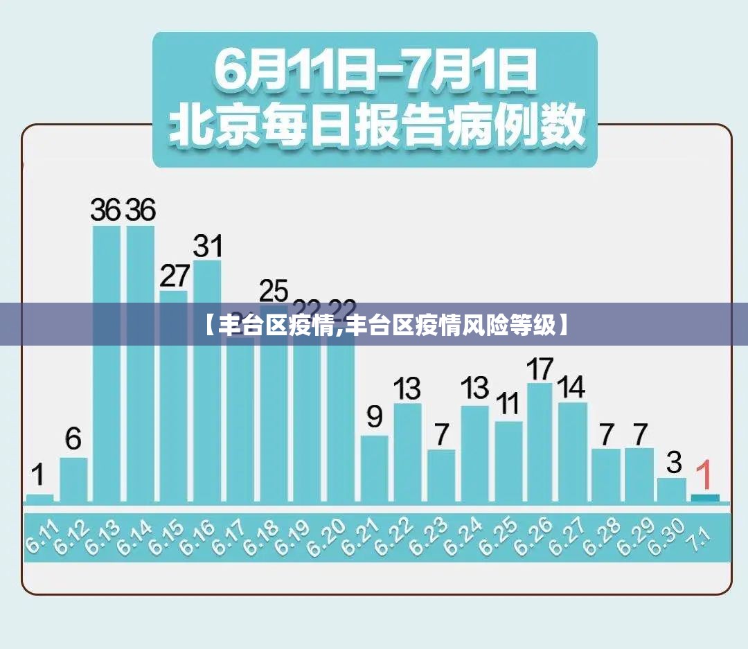 【丰台区疫情,丰台区疫情风险等级】