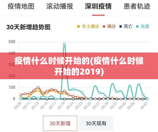 疫情什么时候开始的(疫情什么时候开始的2019)