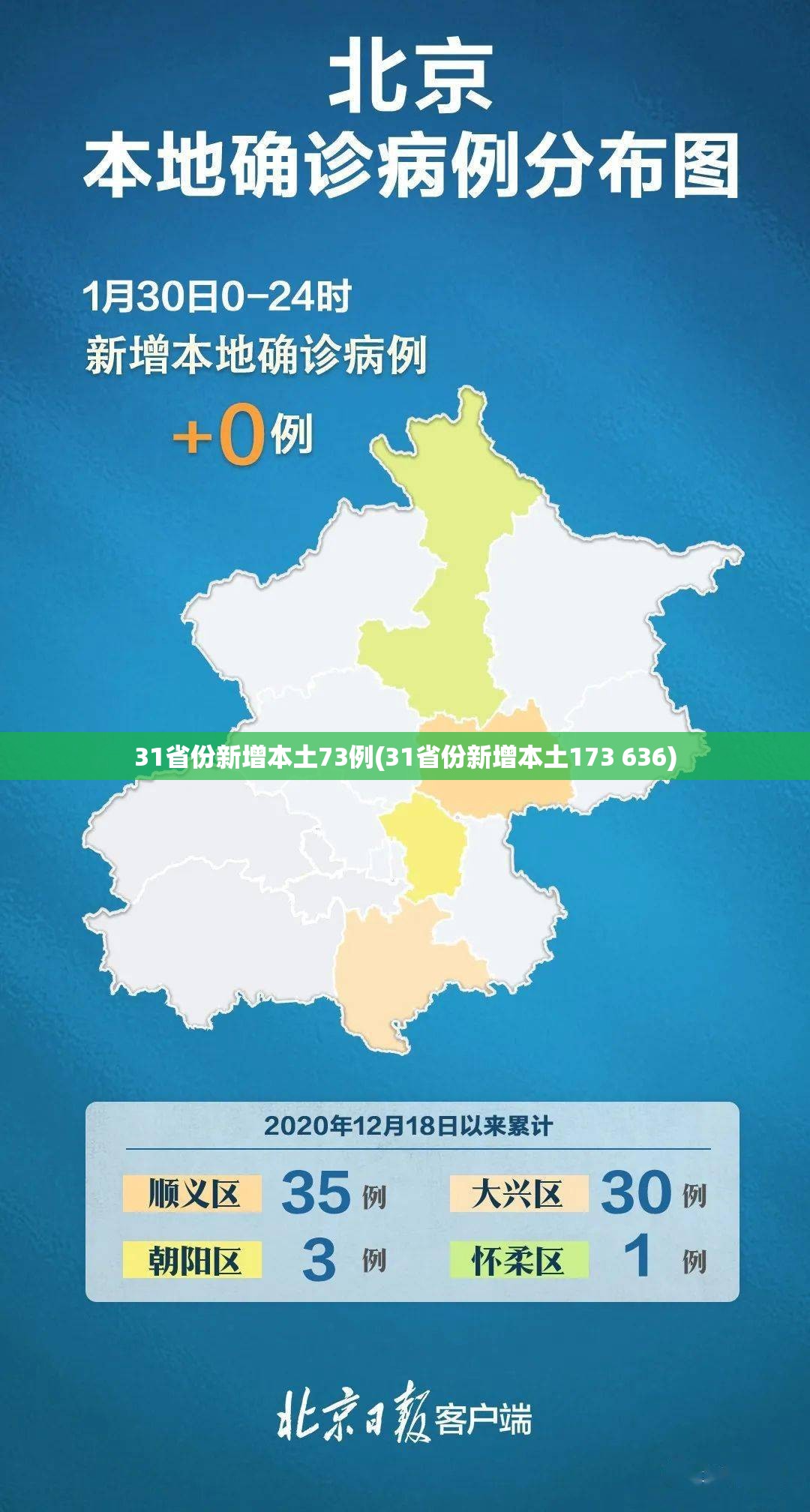 31省份新增本土73例(31省份新增本土173 636)