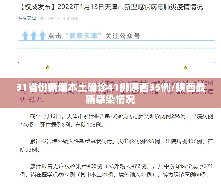 31省份新增本土确诊41例陕西35例/陕西最新感染情况 31省份新增本土确诊41例陕西35例/陕西最新感染情况