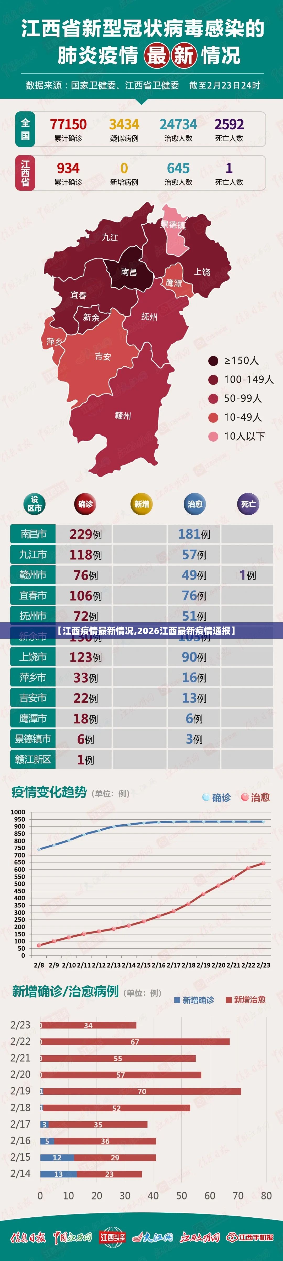 【江西疫情最新情况,2026江西最新疫情通报】