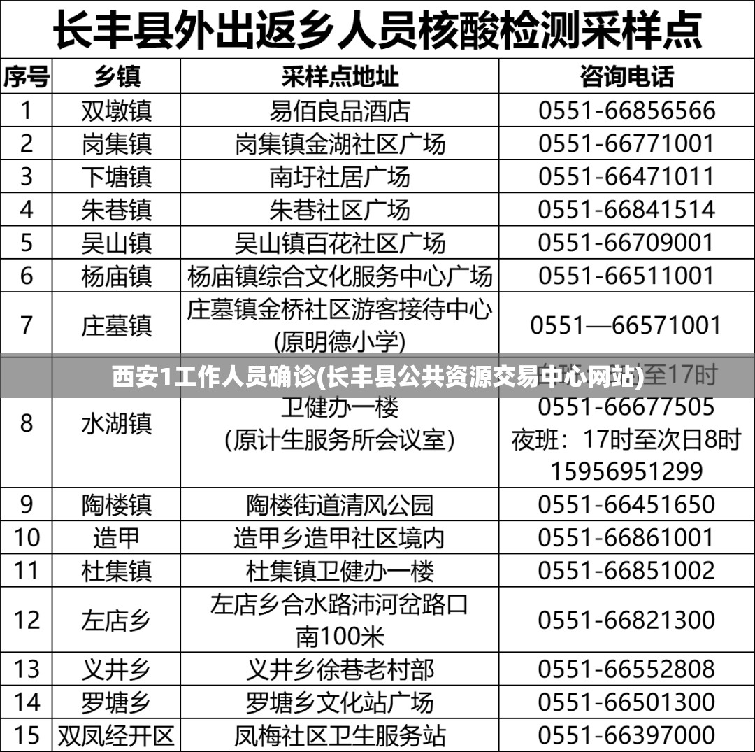 西安1工作人员确诊(长丰县公共资源交易中心网站)